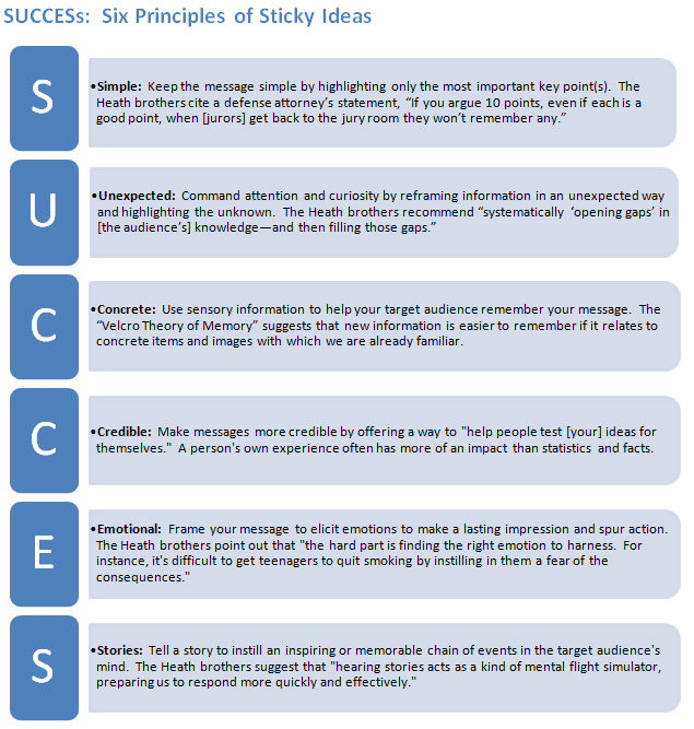 Six Principles of Sticky Ideas